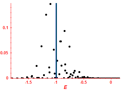 Strength function